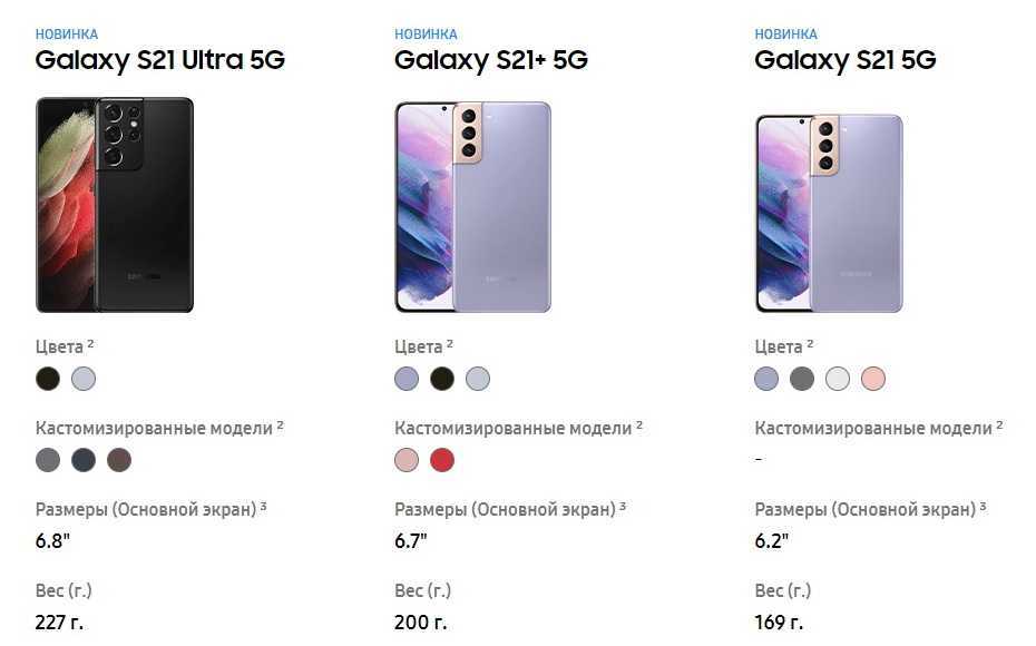 Российский Galaxy S21 поставляется на базе процессора Exynos 2100, а американский - на Snapdragon 888 Разбираемся, чем они отличаются для рядового пользователя и какую модель стоит предпочесть