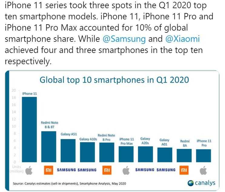 Топ-5 худших производителей, смартфоны которых нельзя покупать в 2021 году?