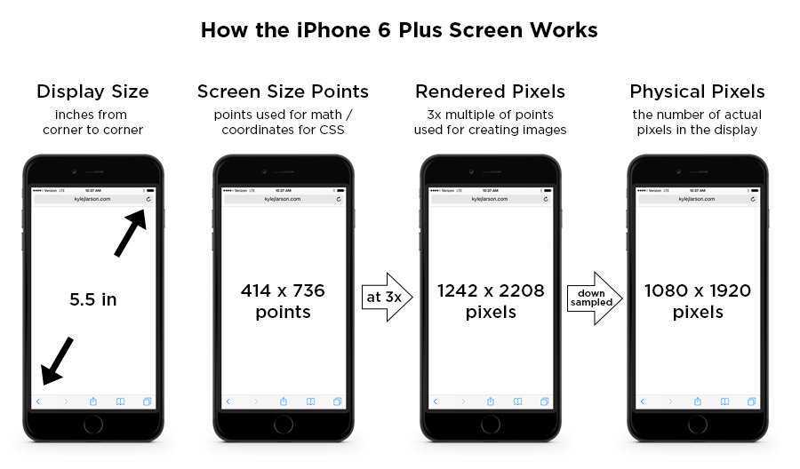 Как сделать фото под размер экрана телефона