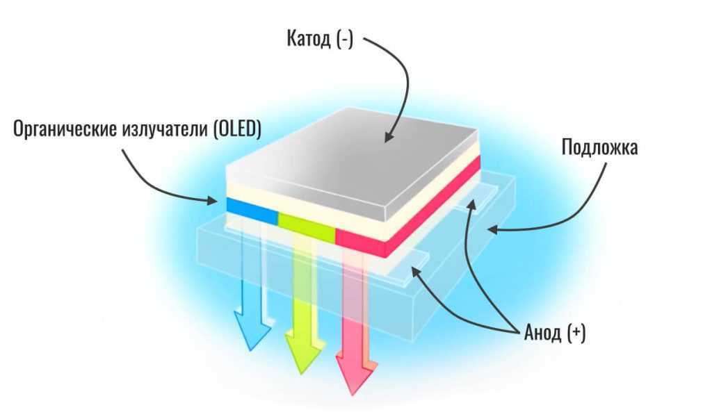 Oled дисплей схема