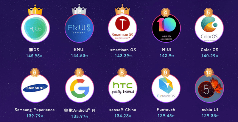 Названы самые быстрые оболочки для android - androidinsider.ru