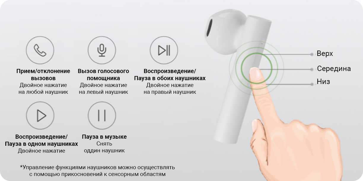 Почему не работает один наушник. Xiaomi Air 2se mi true Wireless Earphones. Xiaomi mi true Wireless Air 2 se. Наушники Xiaomi Air 2 se. Беспроводные наушники Xiaomi Air 2se mi true Wireless Earphones (белый) (twsej04wm).