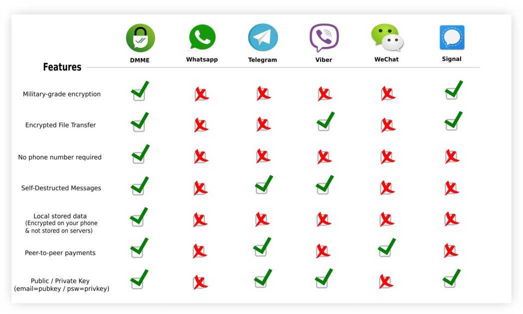 Как правильно настроить whatsapp на android