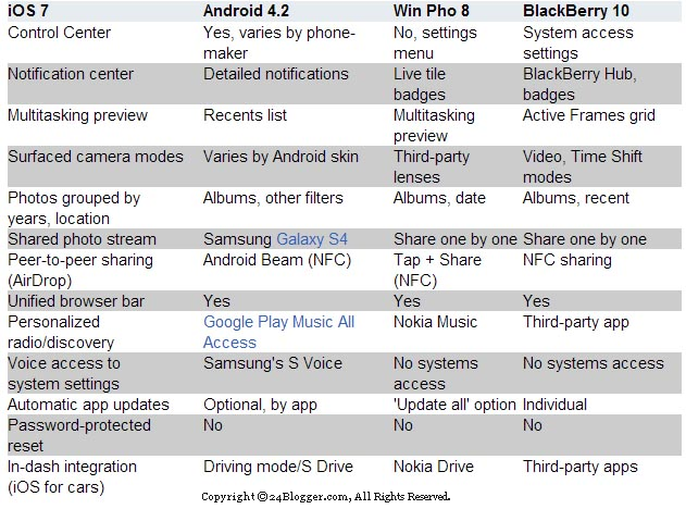 Настройки андроид 9.0 - основные изменения и дополнения