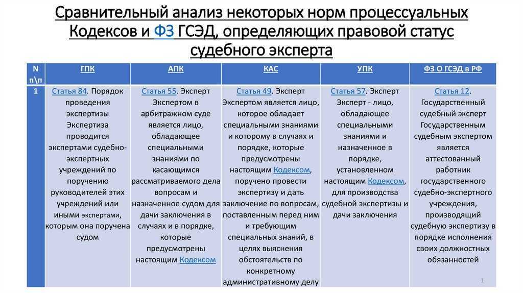 Какое определение проекта является общепринятым в различных странах сша великобритании германии