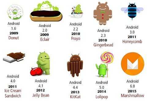 Альтернатива android: топ-8 мобильных операционных систем