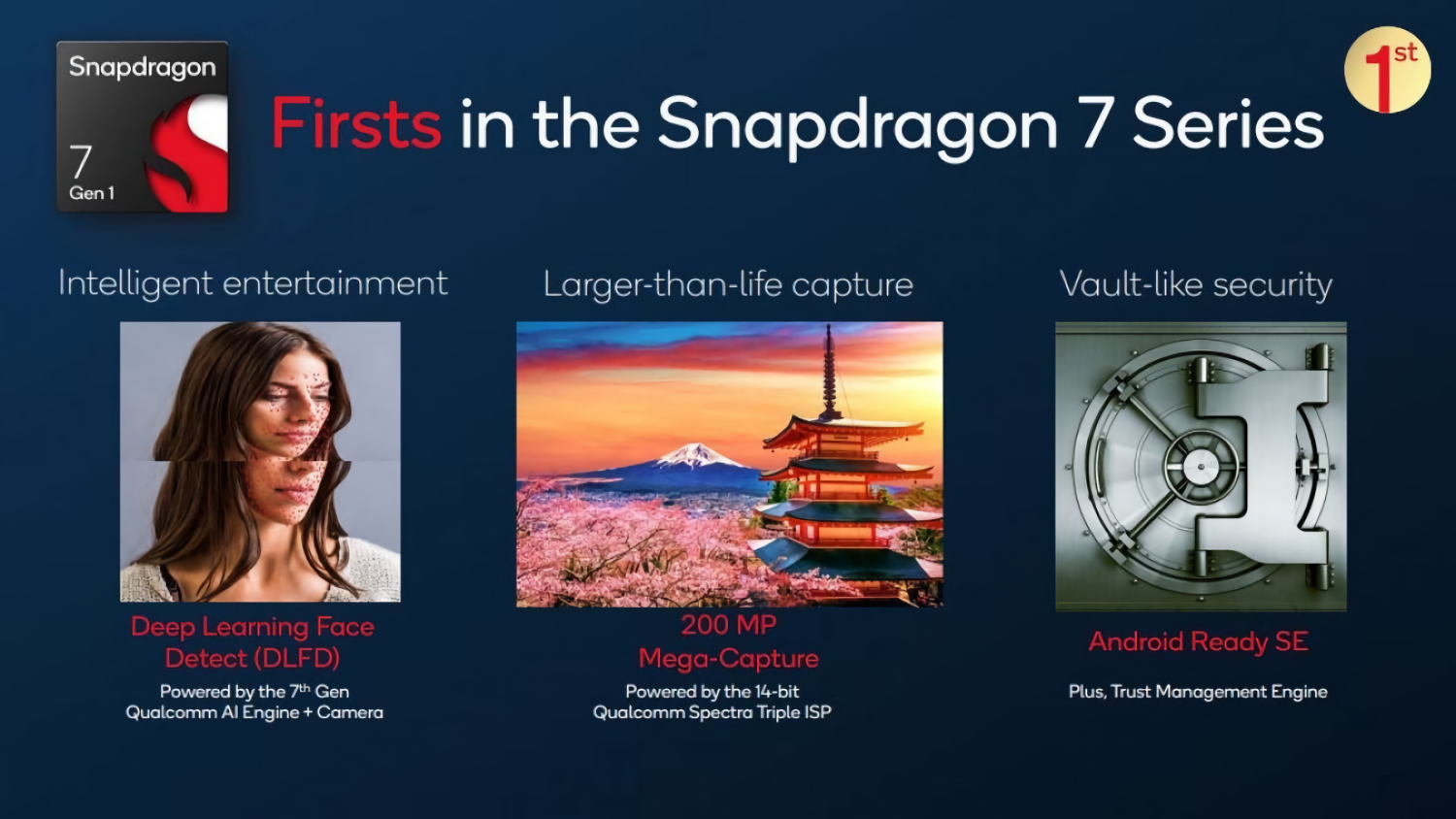 Qualcomm snapdragon 870 против snapdragon 888: сравнение лучших высокопроизводительных чипов 2021 года - новые технологии | cовременные технологии