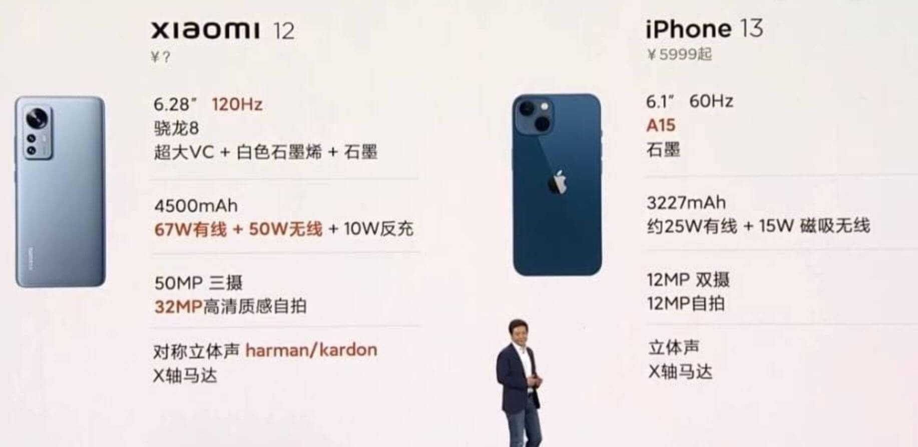 Xiaomi 12 тесты