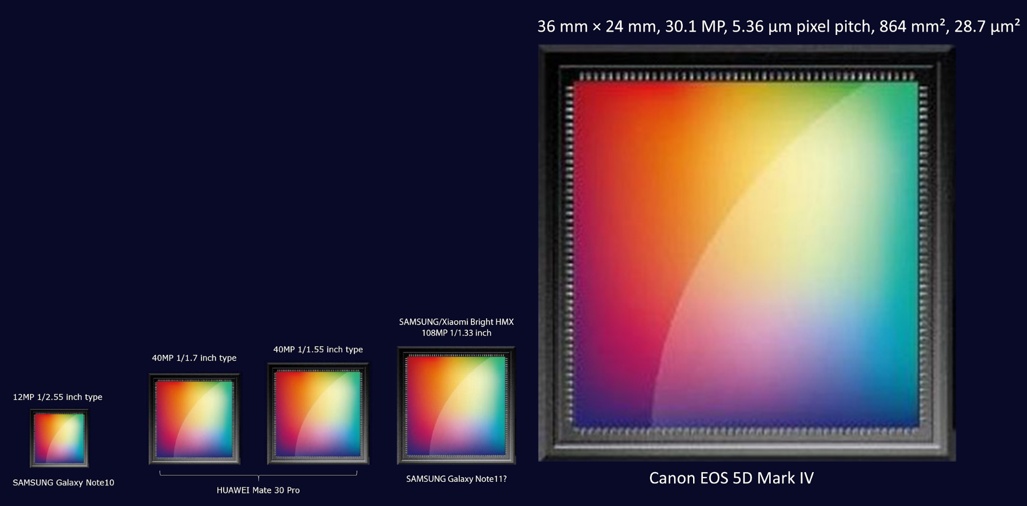 Samsung galaxy s7 vs samsung galaxy s7 edge: в чем разница?