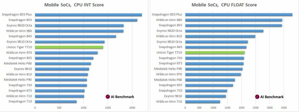 Сравнение процессоров для телефона mediatek vs snapdragon