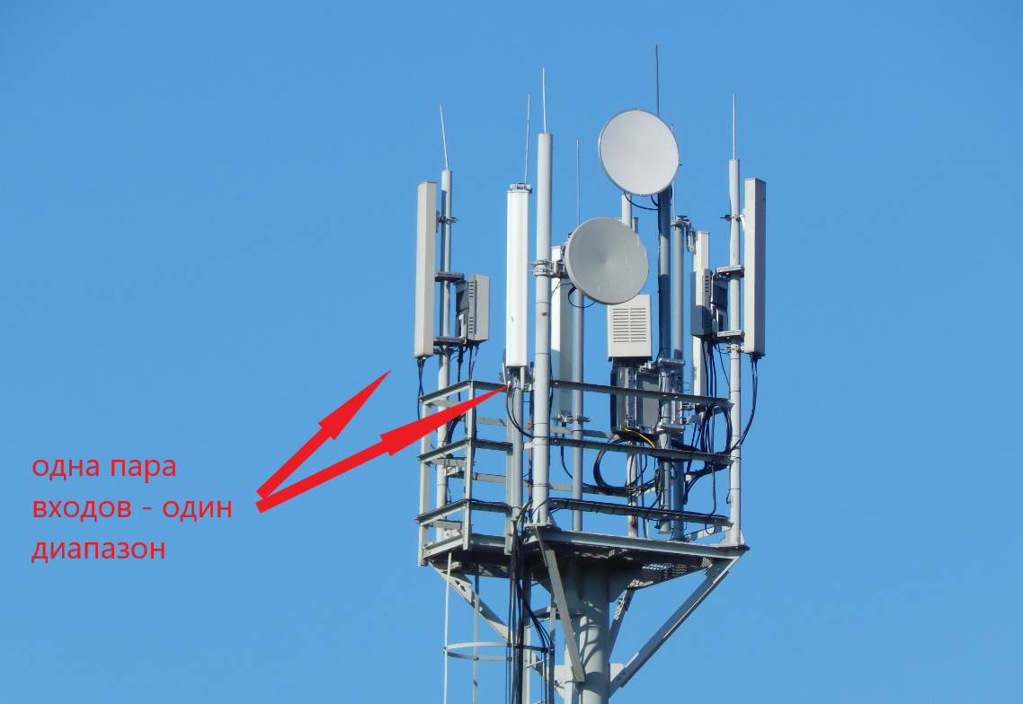 Сотовые антенны 5g. T70 8500 вышка сотовой связи. Антенна сотовой связи Монополь-4м. Вышки 3g 4g 5g отличия.