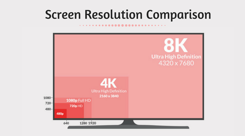 Что такое ultra hd и 4k, чем отличаются эти разрешения и какие телевизоры поддерживают?