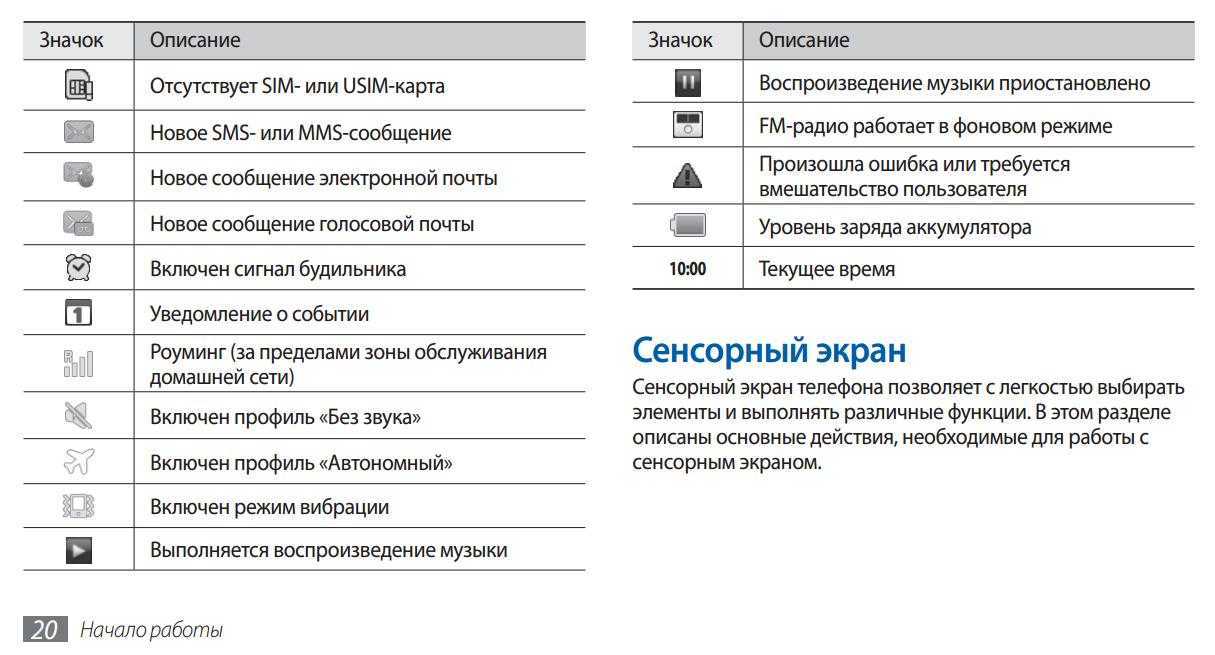 Что обозначает телефон. Самсунг g4 значки на экране. Самсунг а10 значки на верхней панели. Значки на экране смартфона самсунг а32. Значки на дисплее телефона самсунг.