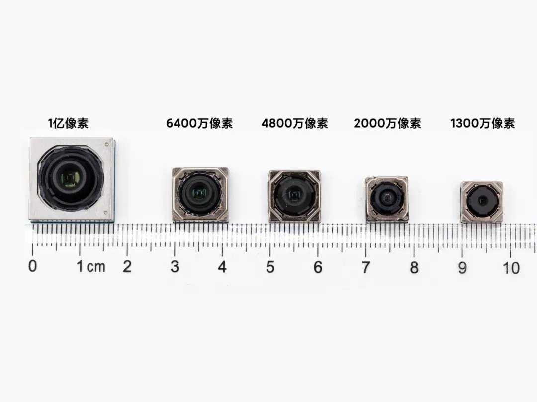 Как отличить камеру. 108 МП камера. Камера 108 мегапикселя. Основная камера смартфона. Размер камеры.