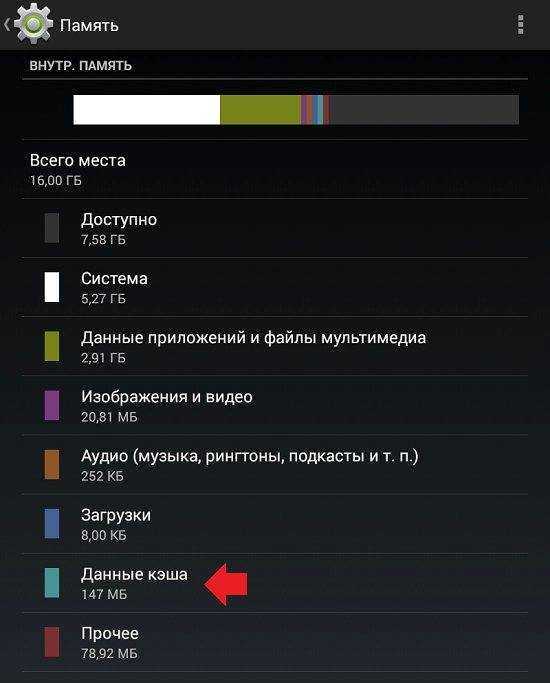 Что такое кэш в телефоне? – инструкция по его очистке [2019] | softlakecity.ru | softlakecity.ru