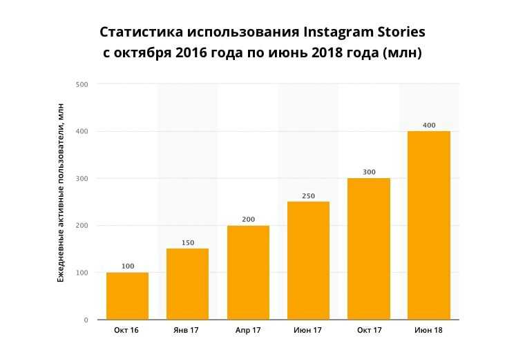 Тренды instagram 2021, которые сделают ваш аккаунт более вовлекающим для подписчиков