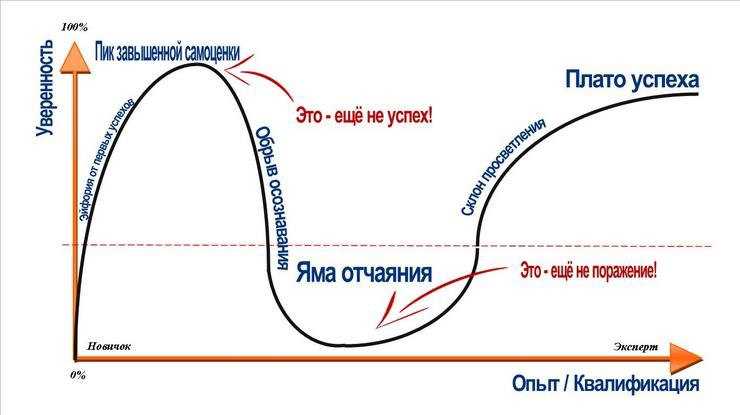 Как распознать первые симптомы деменции