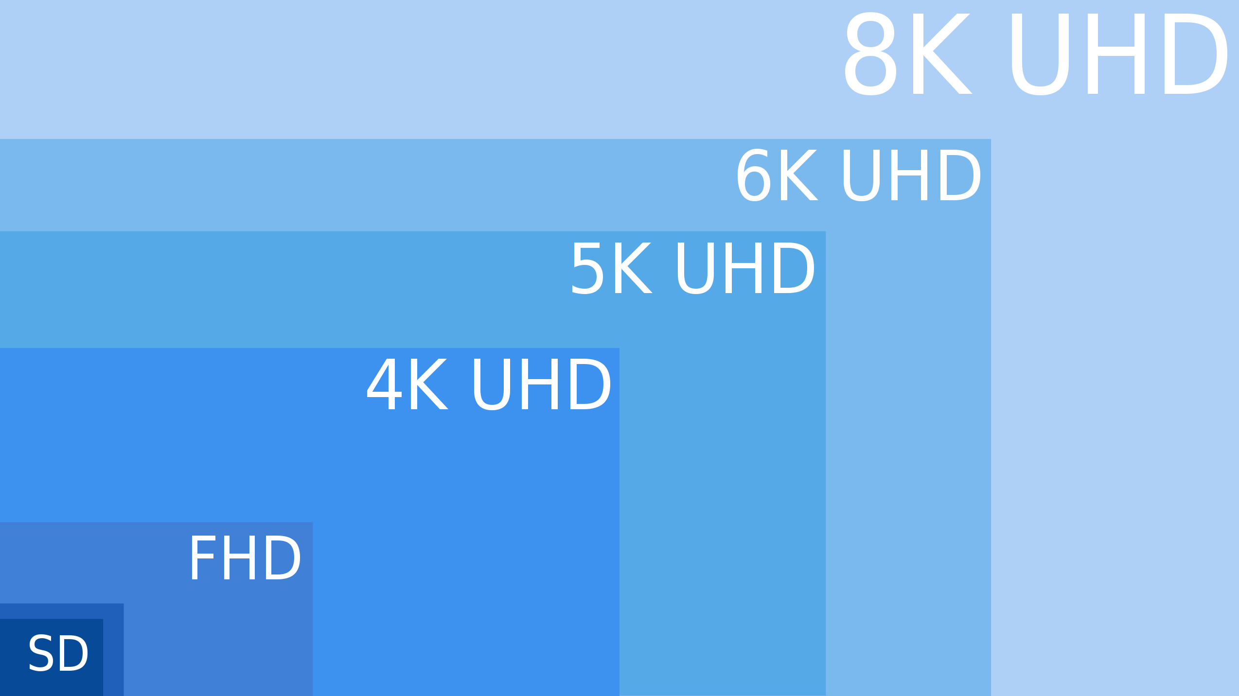 Какие телевизоры лучше: с поддержкой 4к или full hd?