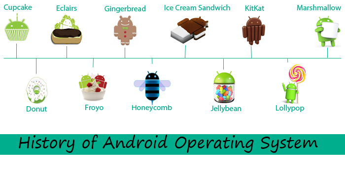 12 лучших приложений для заметок в android в 2020 году