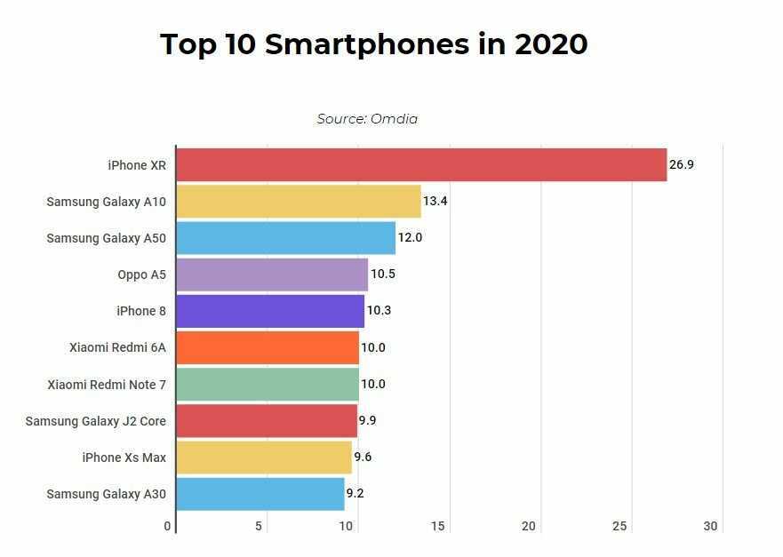Лучшие складные телефоны в 2022 году