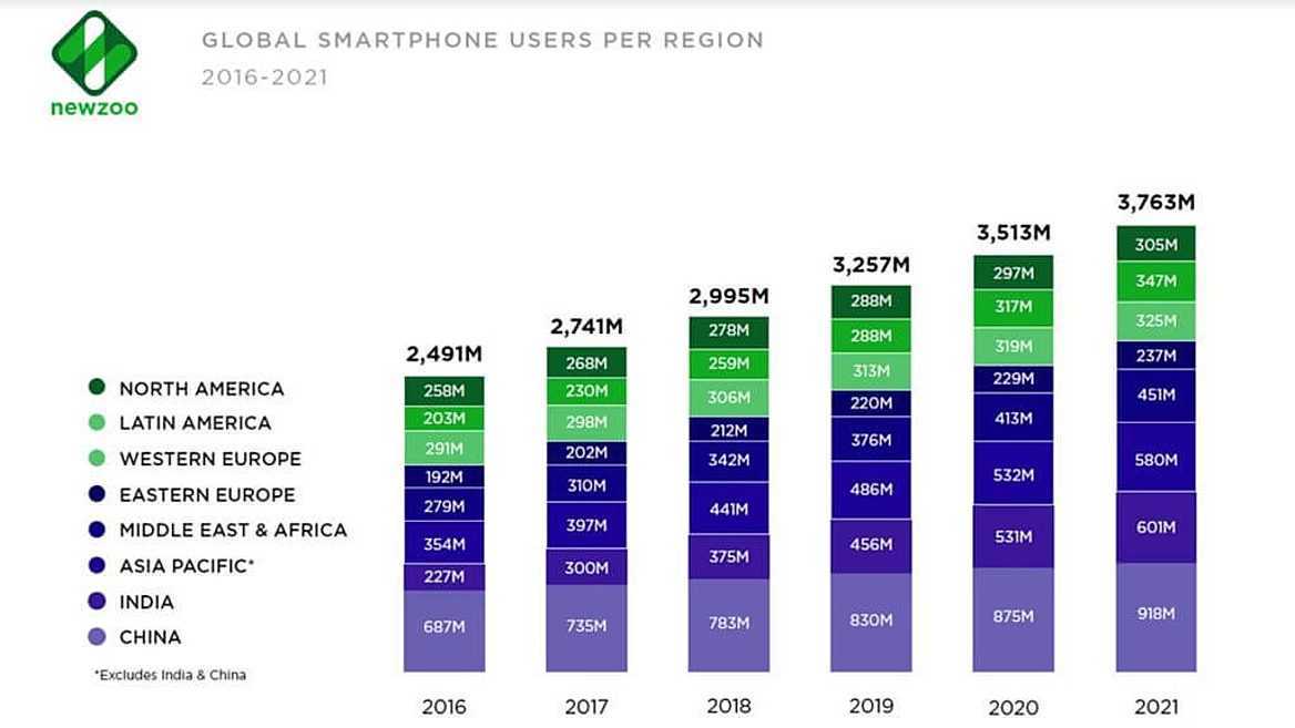 Тенденции развития смартфонов в 2021 году