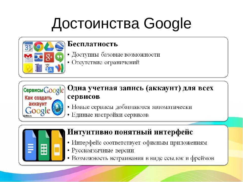 Используем google. Сервисы гугл. Сервисы Google презентация. Преимущества гугл. Сервисы Google для образования.