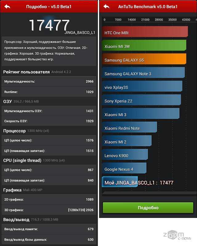 Pova 5 pro 5g antutu. Бенчмарк м1 процессор антуту. ANTUTU таблица производительности процессоров. Таблица производительности смартфонов ANTUTU. Мощные смартфоны Xiaomi ANTUTU.