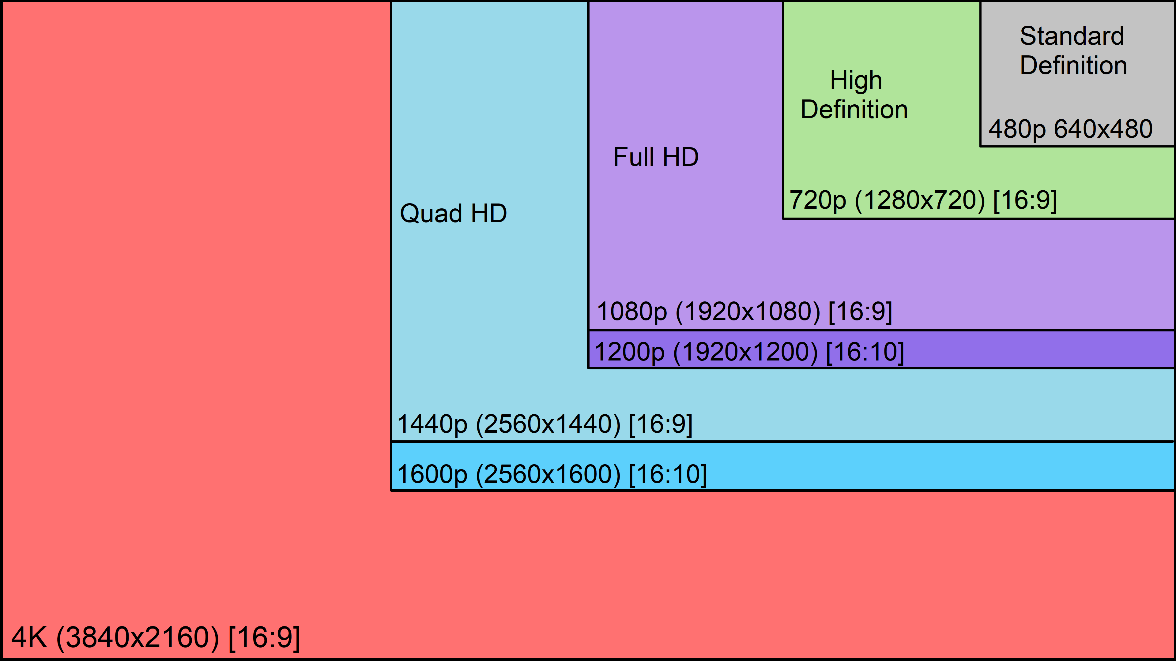 Разрешение экранов wqhd, qhd, 2k, 4k и uhd – в чем отличие?