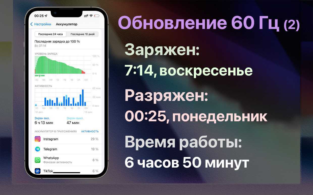 Частота обновления экрана iphone