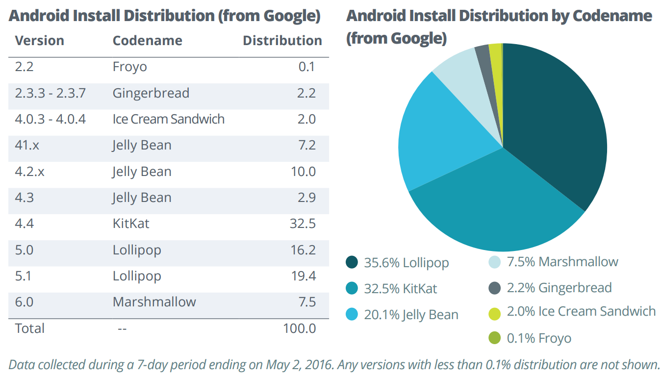Что показали на google i/o 2021: android 12, новая wearos и обновление google maps